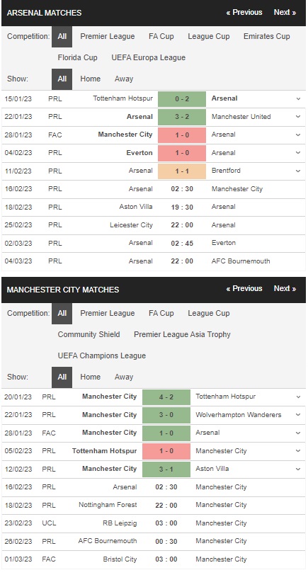 prediction Arsenal vs Man City 16022023
