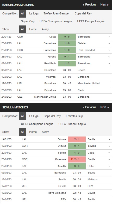 preview Barcelona vs Sevilla 06022023