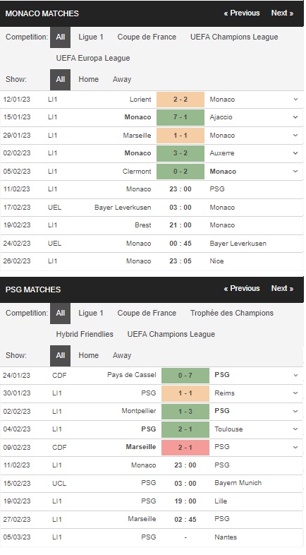 prediction Monaco vs PSG 11022023