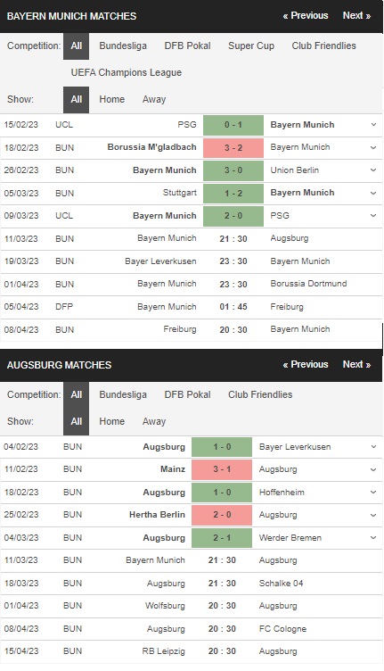 prediction Bayern Munich vs Augsburg 11032023