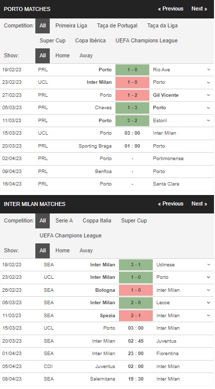 prediction Porto vs Inter Milan 15032023