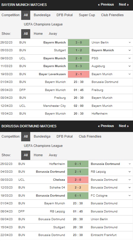 prediction Bayern vs Dortmund 01042023
