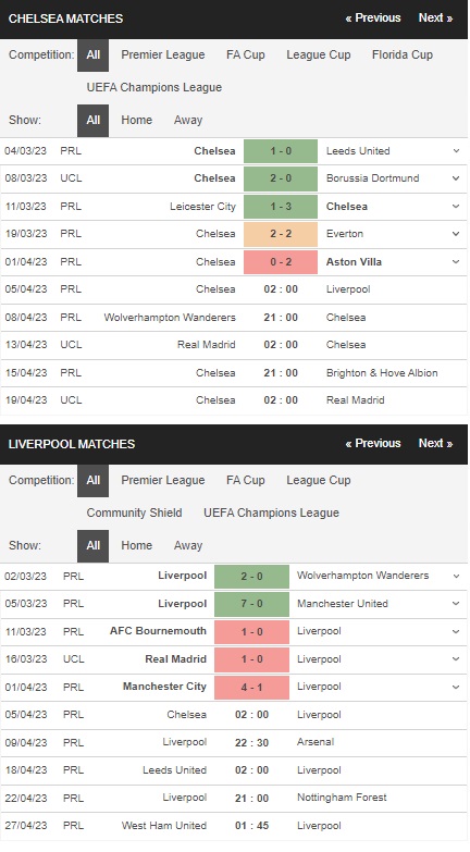prediction Chelsea vs Liverpool 05042023
