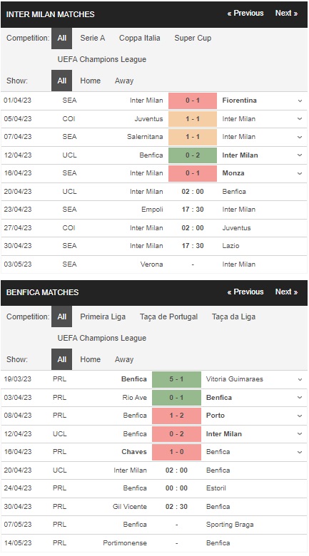 prediction Inter Milan vs Benfica 19042023