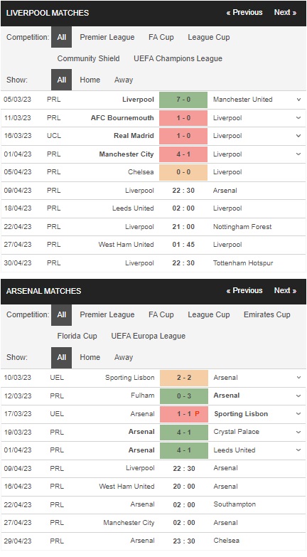 prediction Liverpool vs Arsenal 09042023