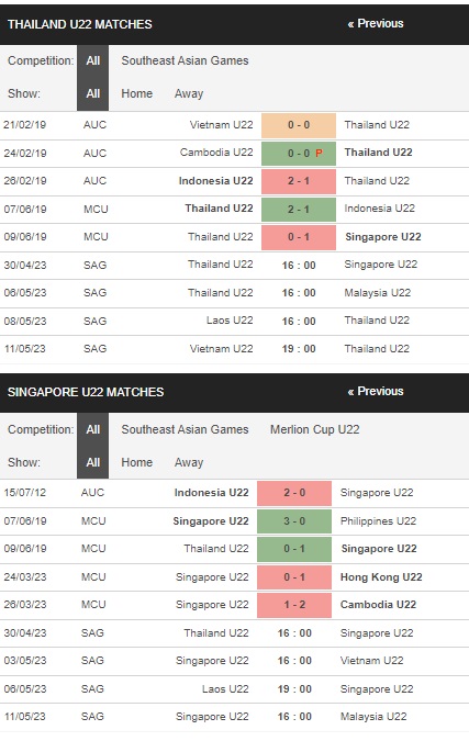 prediction U22 Thailand vs U22 Singapore 30042023
