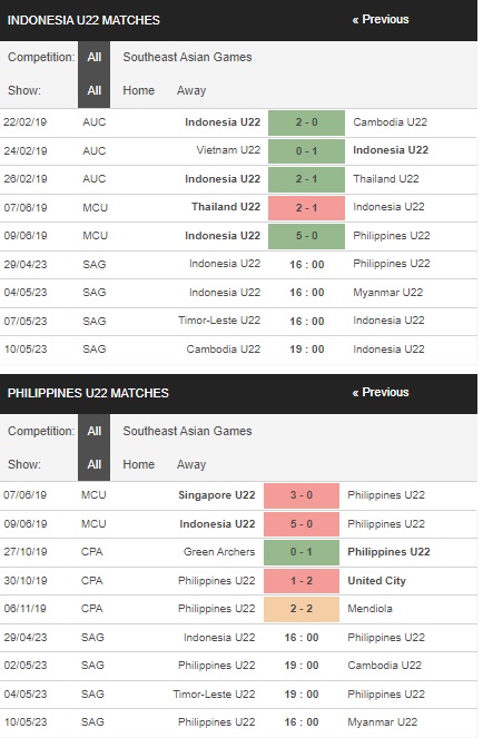 prediction U22 Indonesia vs U22 Philippines 29042023