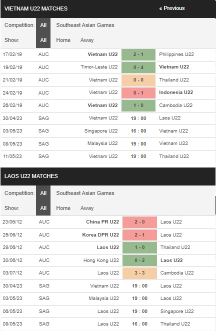prediction U22 Vietnam vs U22 Laos 30042023