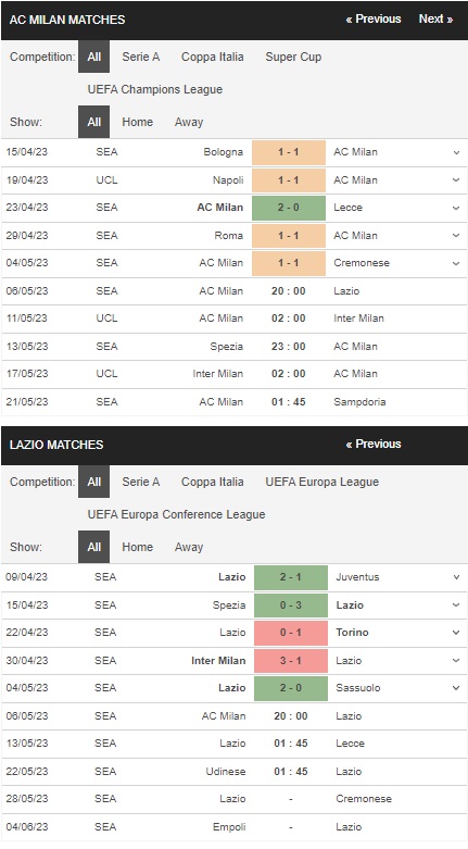 prediction AC Milan vs Lazio 06052023