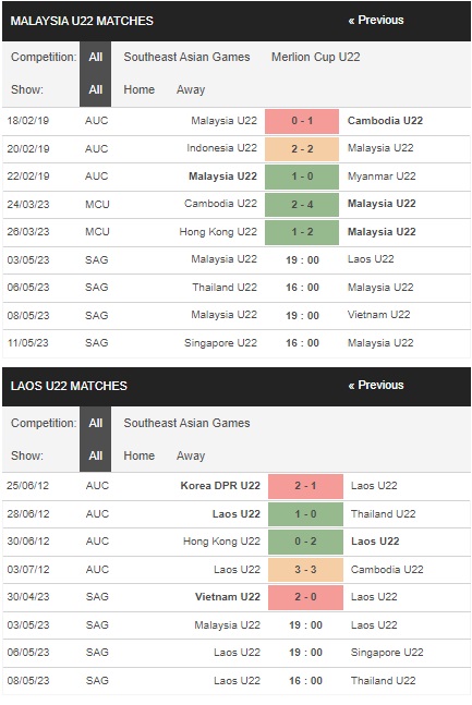 prediction U22 Malaysia vs U22 Laos 03052023