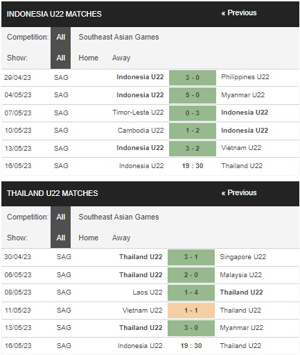 prediction U22 Indonesia vs U22 Thailand 16052023
