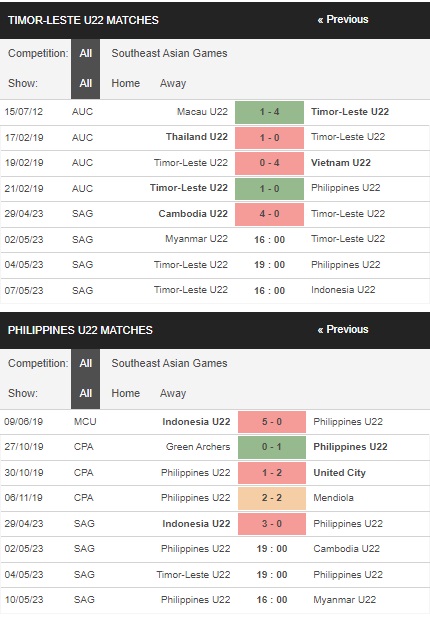 prediction U22 Timor Leste vs U22 Philippines 04052023