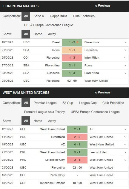 prediction Fiorentina vs West Ham 08062023