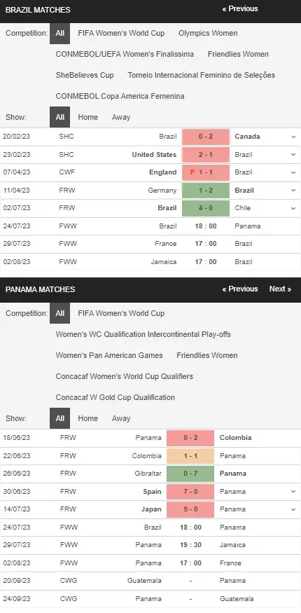 prediction Brazil women vs Panama women 24072023