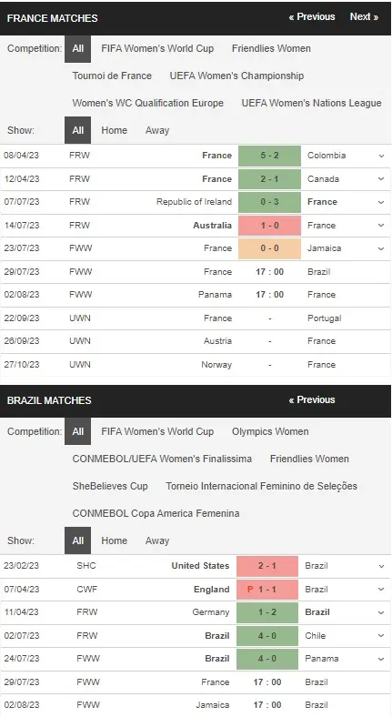 prediction France Women vs Brazil Women 29072023