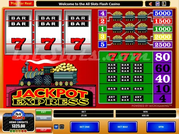 Decoding how to play the basic Slot game