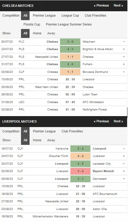 review Chelsea vs Liverpool 13082023