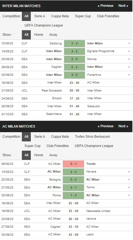 Identify Inter Milan vs AC Milan 16092023
