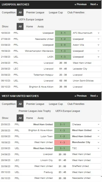 Identify Liverpool vs West Ham 24092023