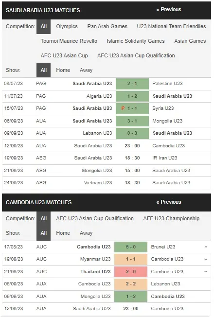 Identify U23 Saudi Arabia vs U23 Cambodia 11092023