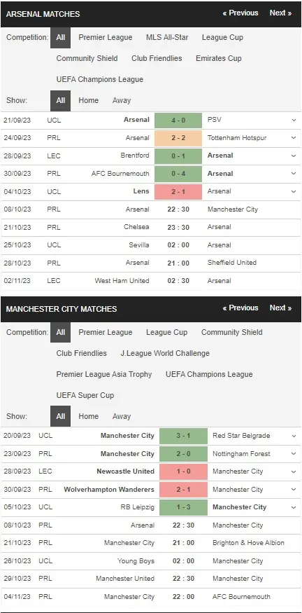Identify Arsenal vs Manchester City 08102023