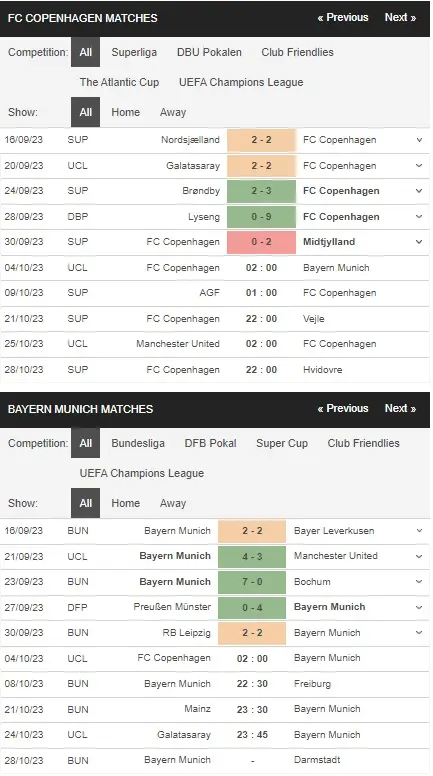 Identify Copenhagen vs Bayern Munich 04102023