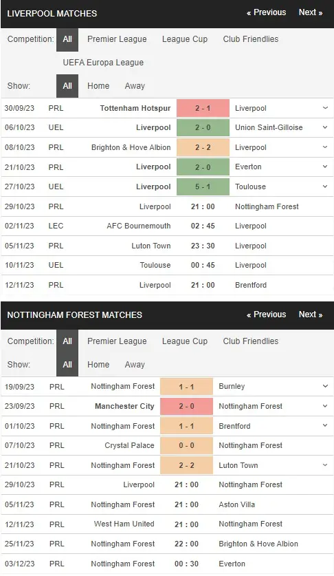Identify Liverpool vs Nottingham Forest 29102023