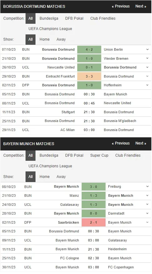 Identify Dortmund vs Bayern Munich 05112023
