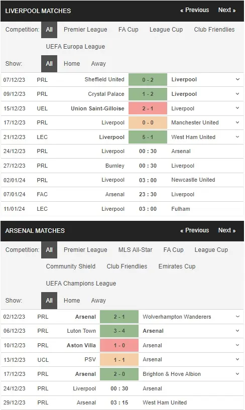 Identify Liverpool vs Arsenal 24122023