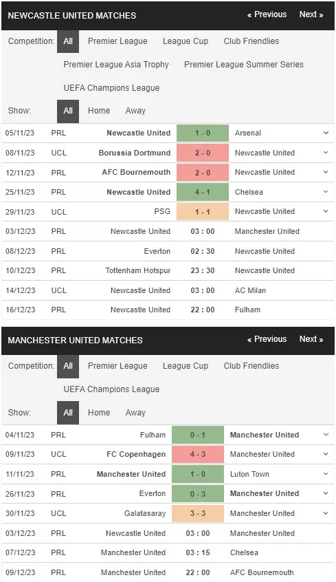 Identify Newcastle United vs Manchester United 03122023