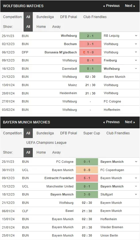 Identify Wolfsburg vs Bayern 21122023