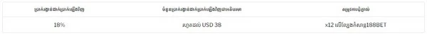 Re-Deposit Rewards: Earn Up to USD 38 Bonus with 188BET