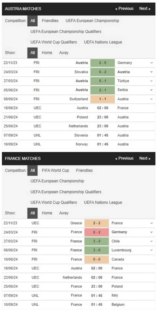 identify austria vs france 18062024