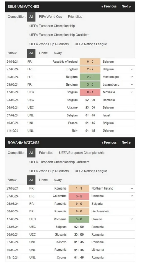 prediction belgium vs romania 23062024