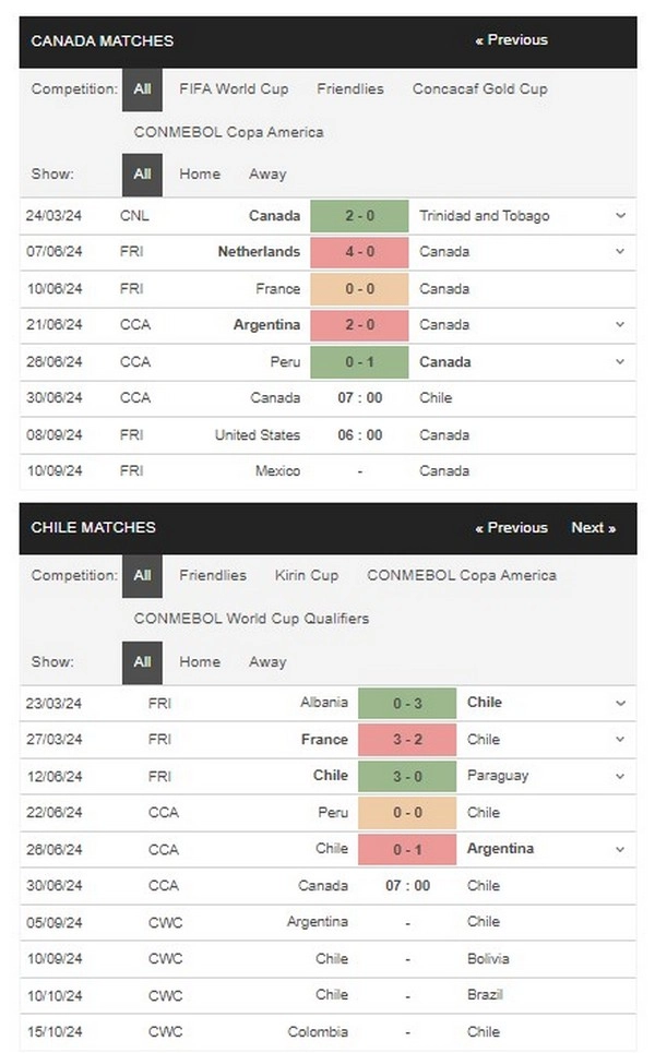 prediction Canada vs Chile 30062024