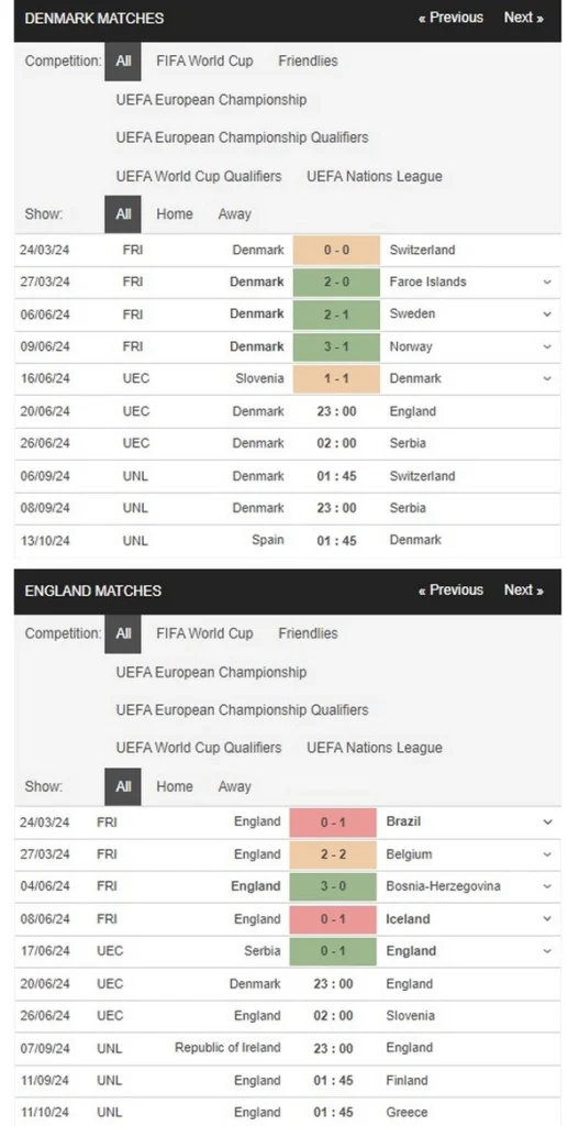identify denmark vs england 20062024