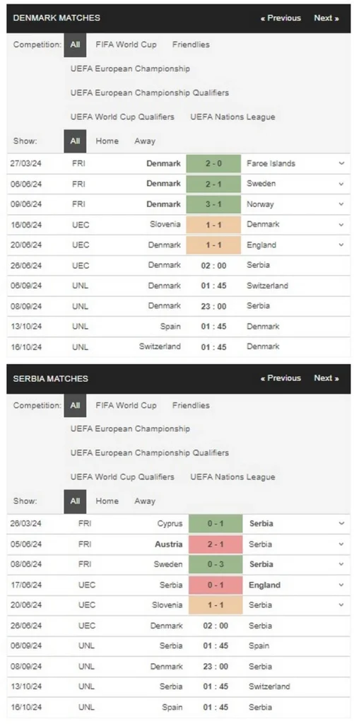 prediction denmark vs serbia 26062024