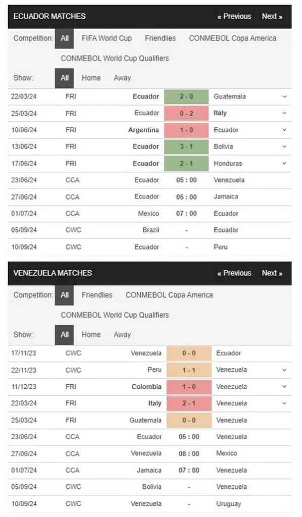 prediction ecuador vs venezuela 23062024