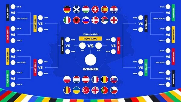 Notable Changes in the Euro 2024 Match Schedule Compared to 2020
