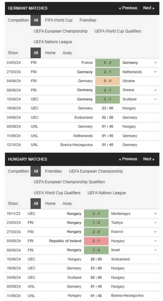 identify germany vs hungary 19062024