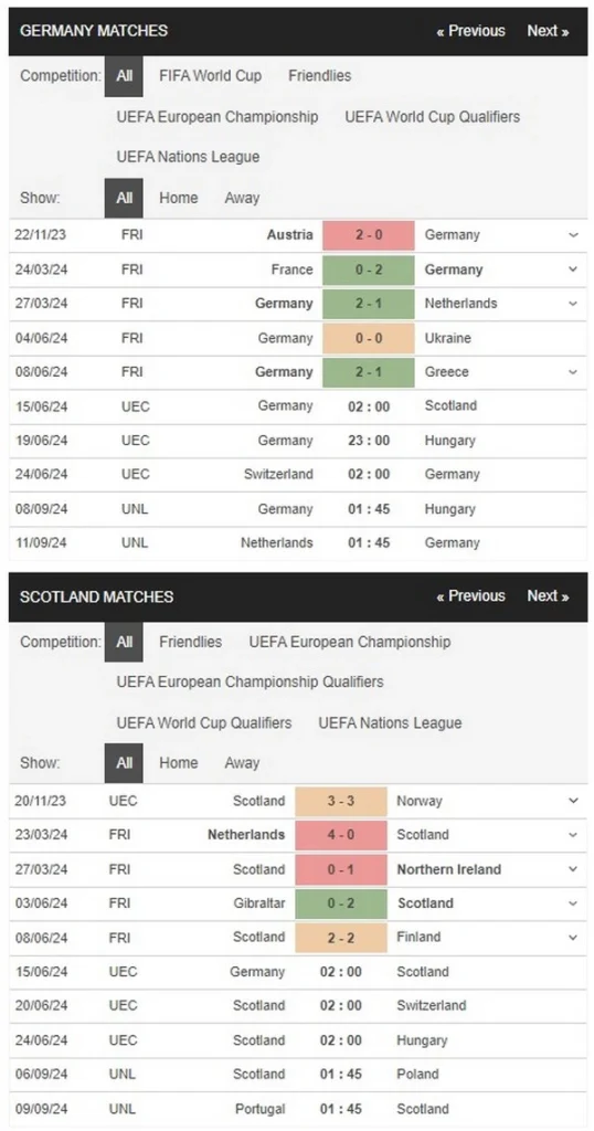 identify germany vs scotland 15062024