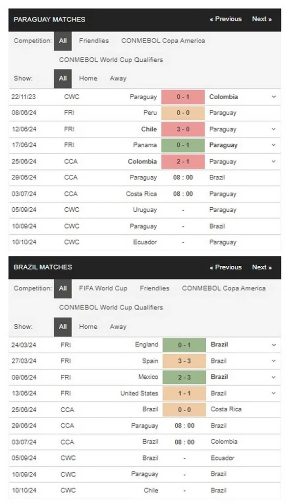 prediction Paraguay vs Brazil 29062024