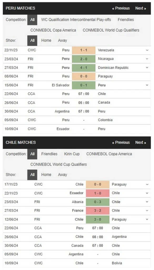 prediction peru vs chile 22062024