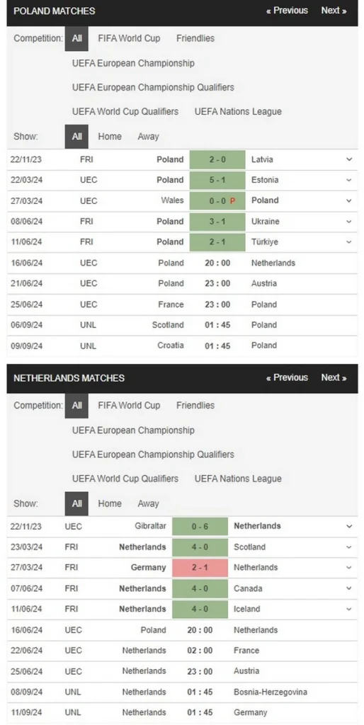 identify poland vs netherlands 16062024