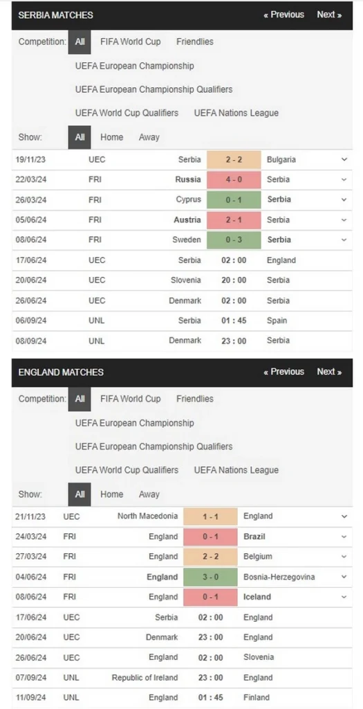 identify serbia vs england 17062024