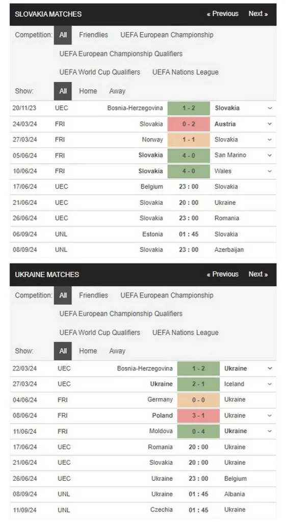 identify slovakia vs ukraine 21062024