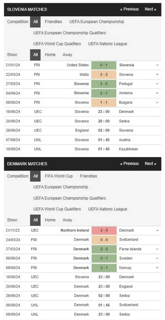 identify slovenia vs denmark 16062024