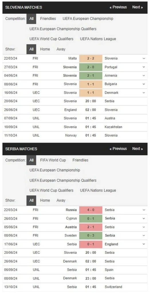 identify slovenia vs serbia 20062024