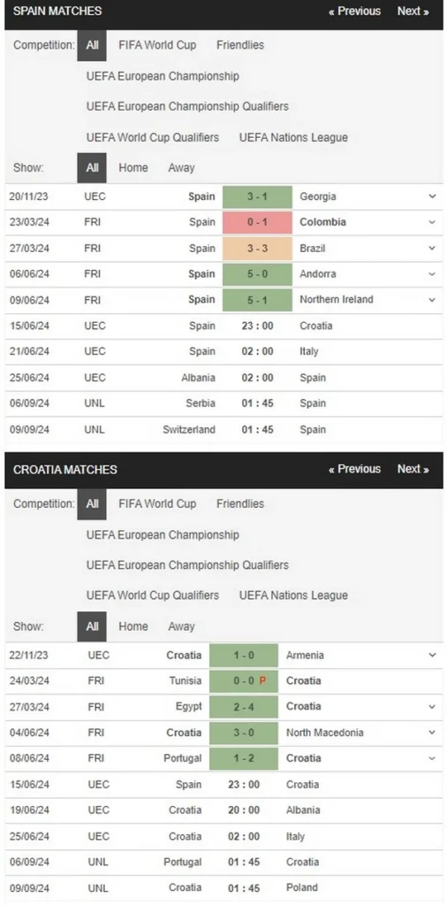 identify spain vs croatia 15062024