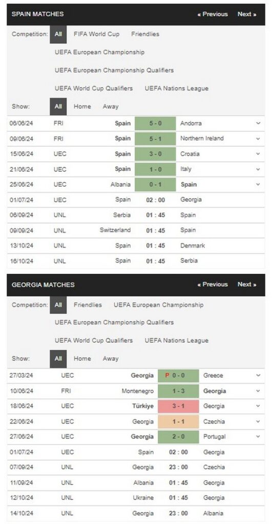 prediction Spain vs Georgia 01072024